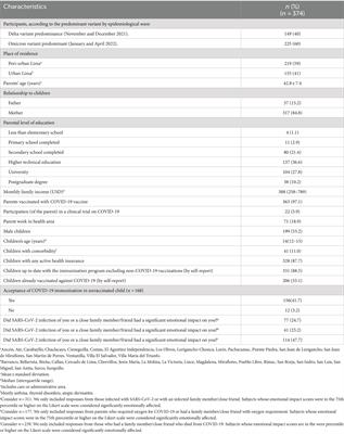 Acceptance of a third COVID-19 vaccine dose, vaccine interchangeability, and clinical trial enrolment among parents of children 12–17 years in Lima, Perú